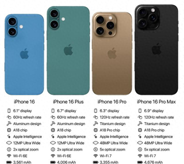 苹果wapl的解释（果粉一觉醒来傻眼了一文看懂iPhone 16系列升级点）