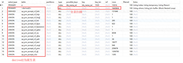 mysql表优化（故障分析MySQL 派生表优化）