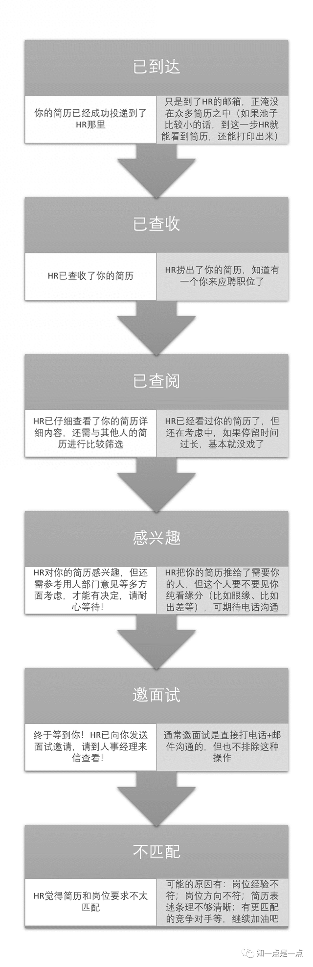 投递是什么意思（简历投递后显示的已送达已查收和已查阅分别是什么意思）