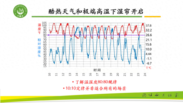 酷热和极端高温下如何正确使用湿帘