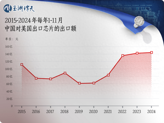 美专家都魔怔了？散播对华芯片“恐惧症”，目标只有一个：打钱！
