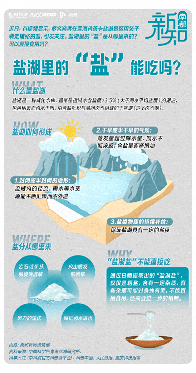 盐湖中的“盐”从哪来，能吃吗 | 南都新知