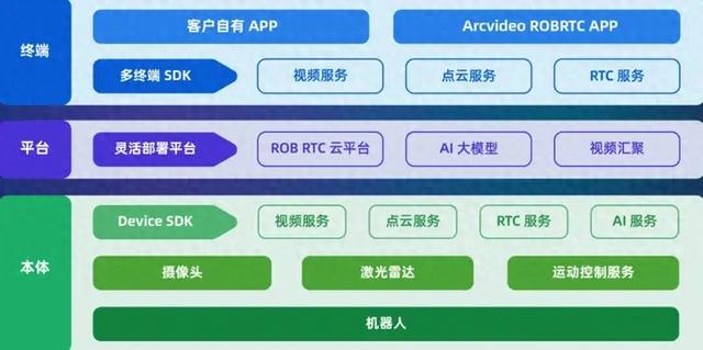 当虹科技正式首发「BlackEye Vision机器人超远距离远程操控系统」