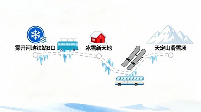 2025-2026新雪季｜长春开通三条冰雪直通车，景区、交通枢纽无缝衔接