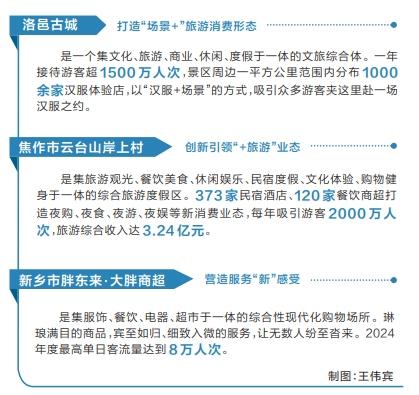 这3个消费新场景缘何获全国推广