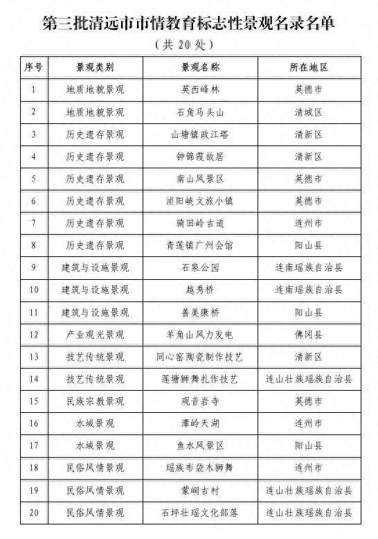 再+20个！这77个清远标志性景观，你去过几个？