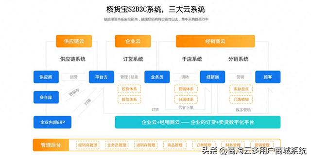 西班牙语和葡萄牙语互通（葡萄牙哪个订货系统好中英西班牙葡萄牙语多语种批发系统推荐）