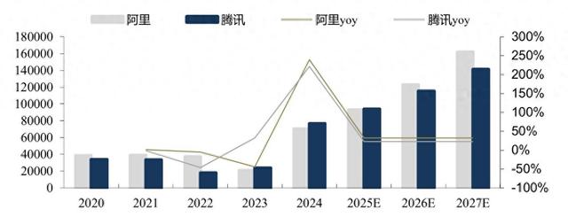 AIDC主题为何出圈？如何轻松布局？