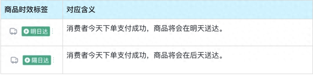 辛巴走了，快手电商急了，急补物流能成功吗？