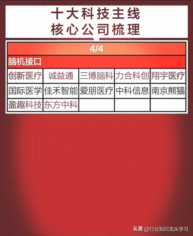 值得珍藏：大科技主线+机器人+中字头+固态电池+贵金属+低空经济