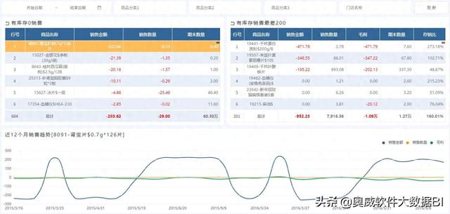 滞销商品什么意思（哪些商品滞销了）