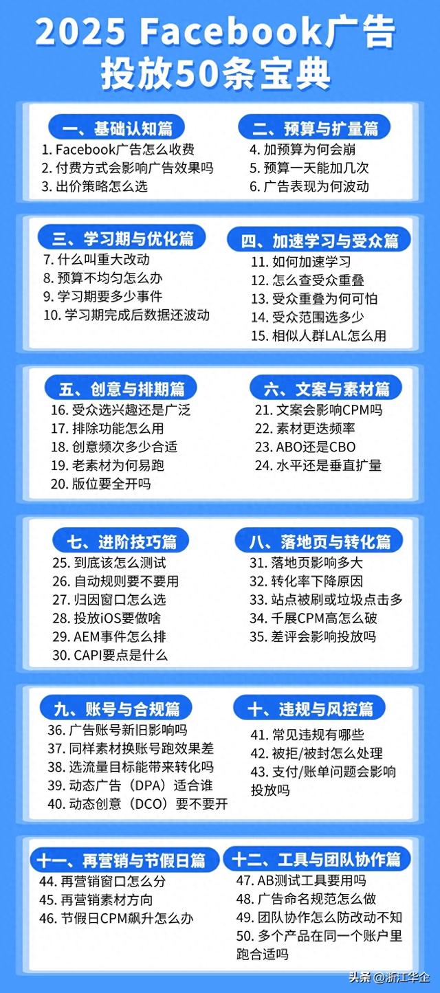 2025 Facebook广告投放50条宝典（实战版）！速藏！
