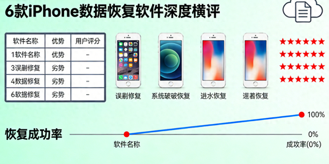 苹果优化软件哪个好（2026实测6款iPhone数据恢复软件深度横评）