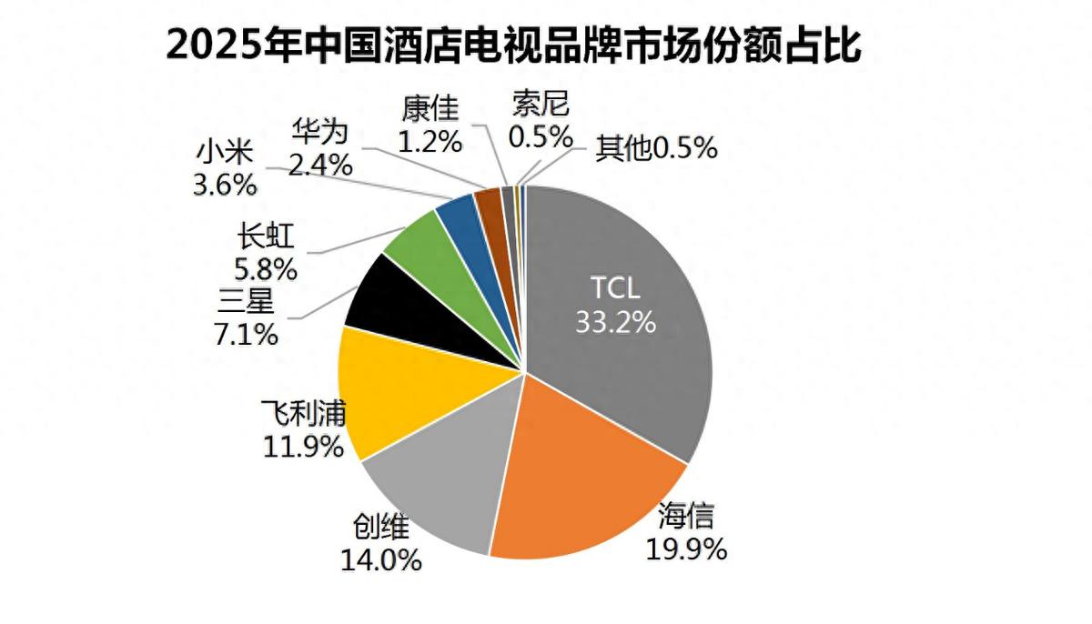 从“科技炫技”到“全龄友好”,AI如何重塑智慧酒店