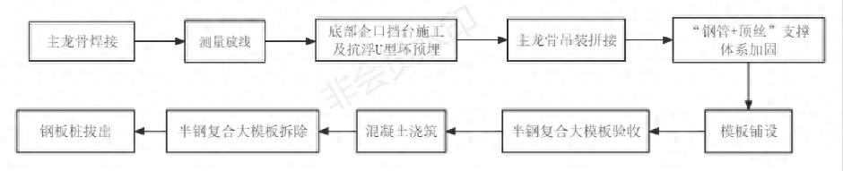 深大筏板单侧狭小空间模板支设施工方案插图1 深大筏板单侧狭小空间模板支设施工方案