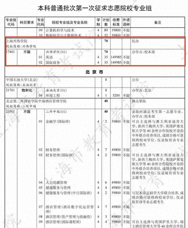 2025年唯一0投档的大学，降分都无人报考，家长被学费集体劝退