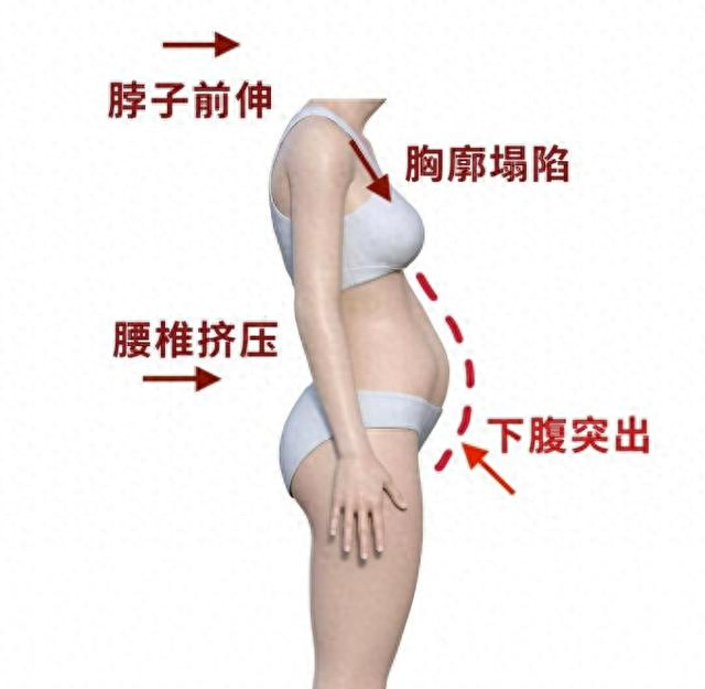 小肚子突出，千万警惕这种情况（不是胖）