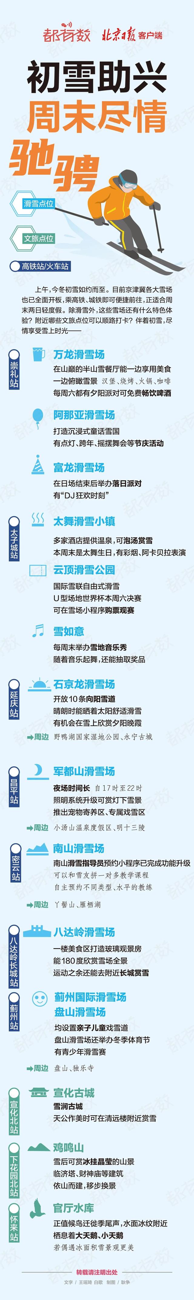 初雪助兴！周末尽情雪场驰骋