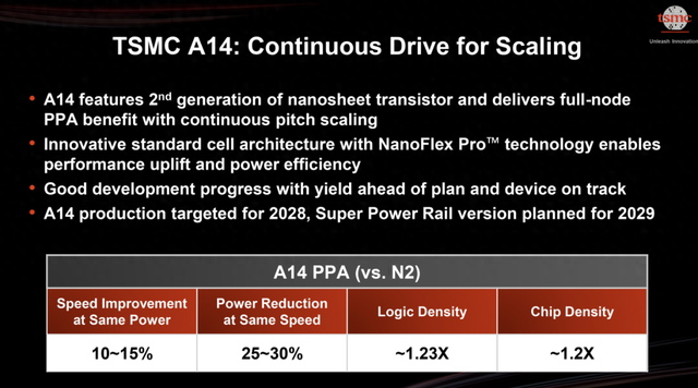 1.4nm，提前启动，台积电杀疯了