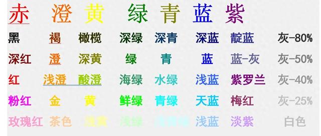 七色哪七种颜色（鑷繁鏁寸悊鐨勪竷褰╅鑹插強鍏堕檮灞炶壊灏忔眹）
