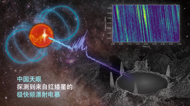 “中国天眼”立新功 首次捕获恒星黑子区射电暴信号