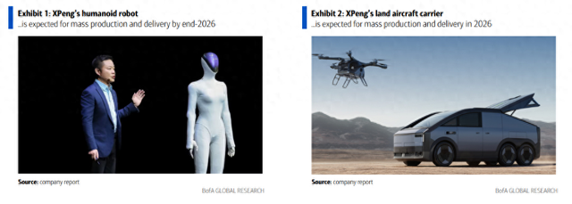 小鹏AI日后，美银上调其目标价：看好“物理AI”战略和技术变现的能力