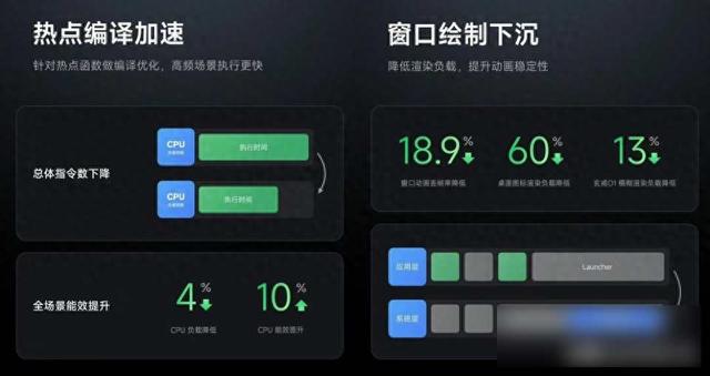 小米新系统更新，安卓手机挤破头，这次能翻盘吗？