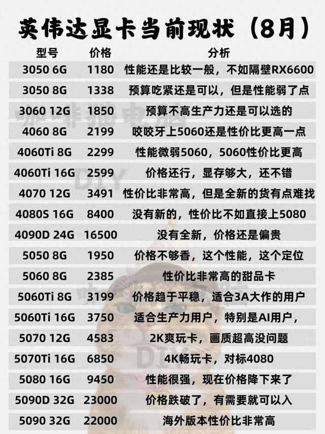 等等党哭晕：5090D跌破2万3！但等等，5060才是真的香？