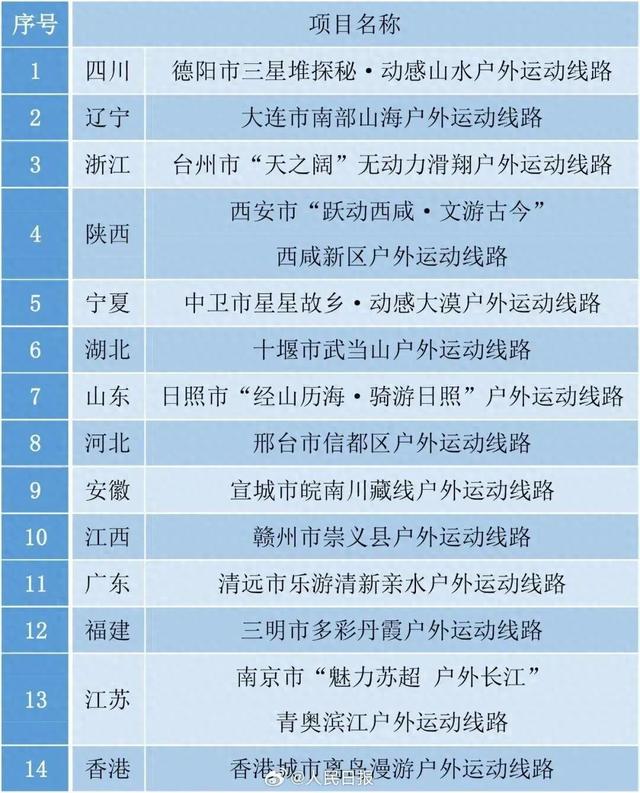 国家体育总局发布国庆假期户外运动精品线路，日照这一线路入选！
