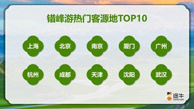 人少景优体验佳，错峰出游催生文旅消费新趋势