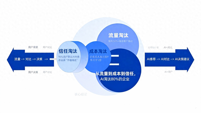 中山seo推广方案书（2026年中山网络推广如何通过AI与SEO技术提升企业竞争力）