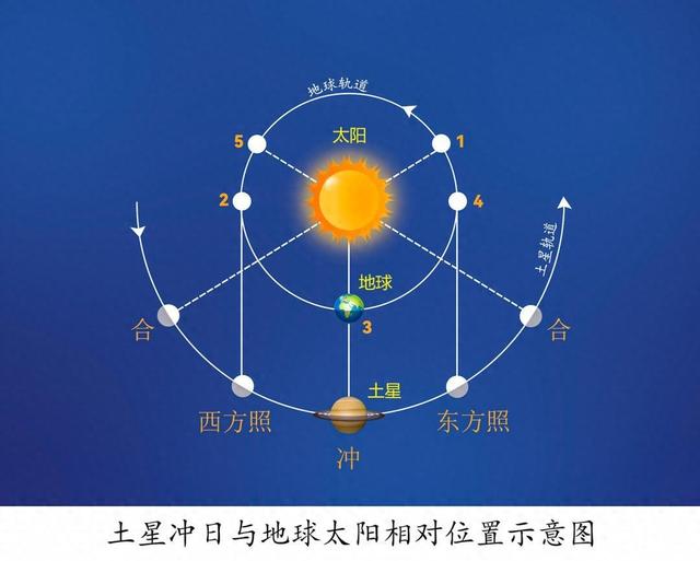 2017年4月17号农历是多少（快来看自带光环的星星）