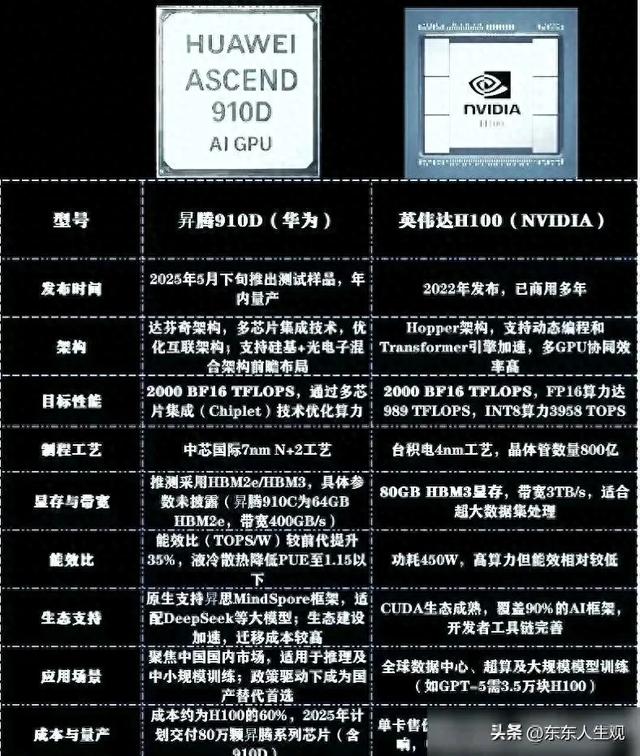 不再有中美科技博弈，世界尖端科技竞争将在中国城市之间进行！