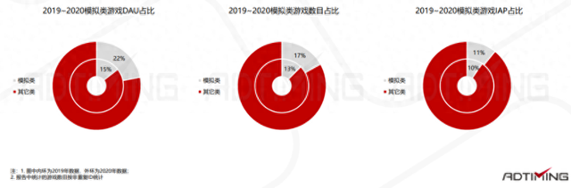 重生到攻略游戏免费（一年时间下载近亿）
