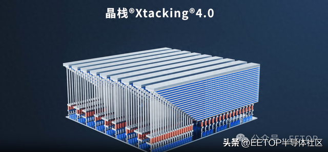 长江存储全国产化产线今年试产！