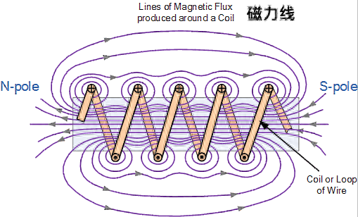 电磁铁的应用（揭秘电磁铁从原理到应用）