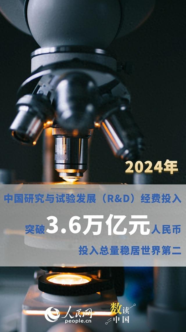 6组数据看中国创新实力持续增强