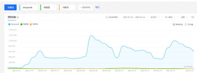 虹口seo排名公司（DeepSeek的盛世与隐忧）