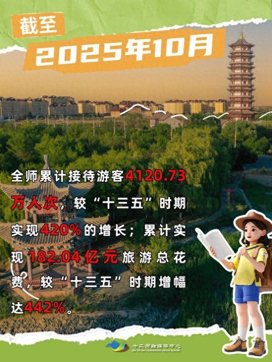 新疆兵团第十二师：“景”上添花 “出圈”更出彩