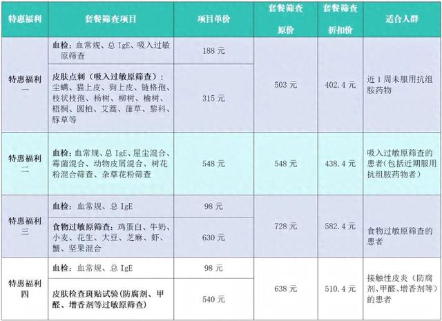 过敏源检查大概多少钱（滨州市人民医院过敏原筛查特惠体检套餐限时上线）