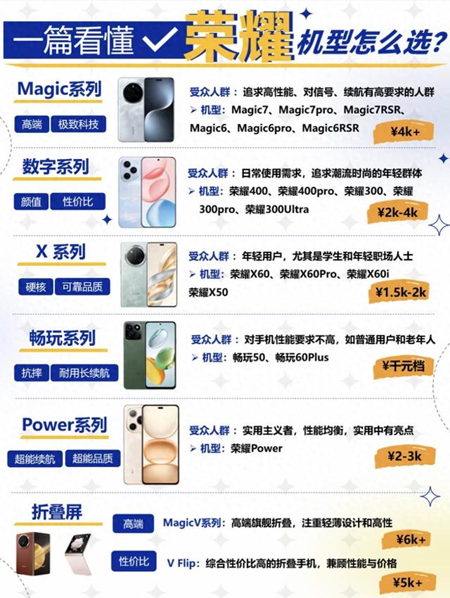 荣耀8青春版和荣耀8的区别有哪方面（荣耀手机全系列解析7 大系列定位适配人群）