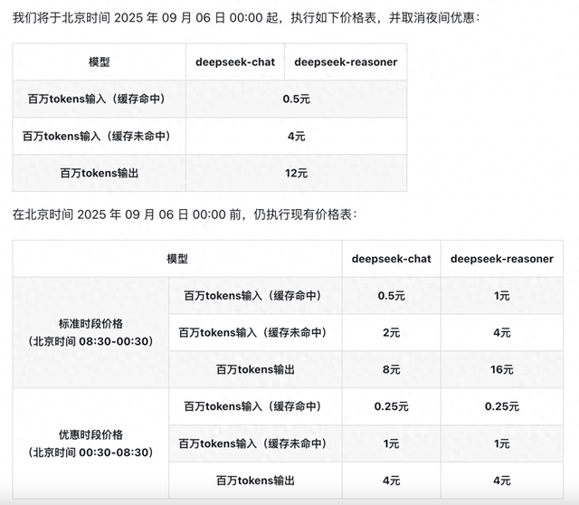 DeepSeek上新V3.1 每日互动股价盘中直线拉升 取消优惠或是为R2补充“弹药”