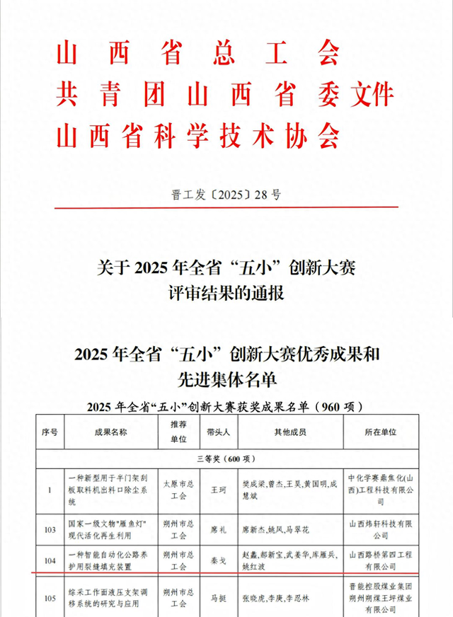 高质量发展看山西国企：路桥四公司荣获2025年全省“五小”创新大赛优秀成果奖