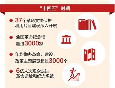 让延安革命旧址焕发时代光彩（迈向“十五五”的文化图景）