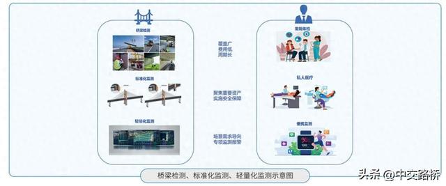 浪浪山视角：中交路桥科技以轻量化监测守护每一寸通途安全