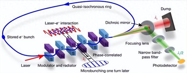 光刻机巨头开始慌了，中国造不成光刻机，但是要造一个光刻工厂！