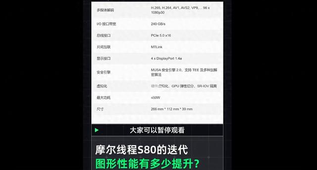 摩尔线程S90首曝：两年前的底牌，游戏性能小胜英伟达RTX 4060