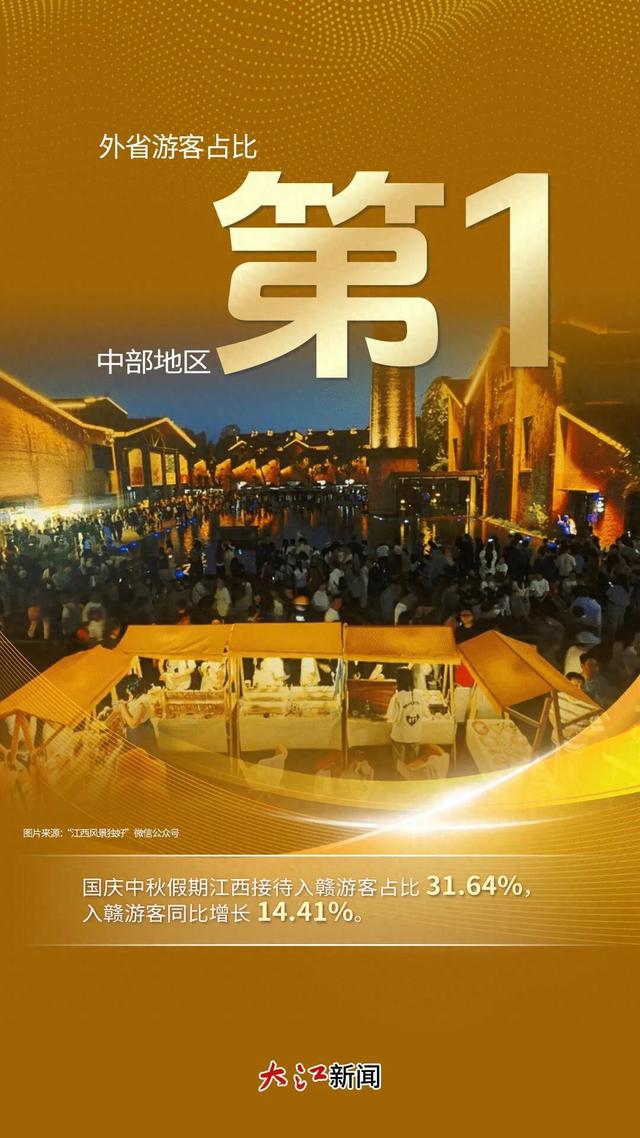 人气爆棚！这个假期，江西到底有多“火”？