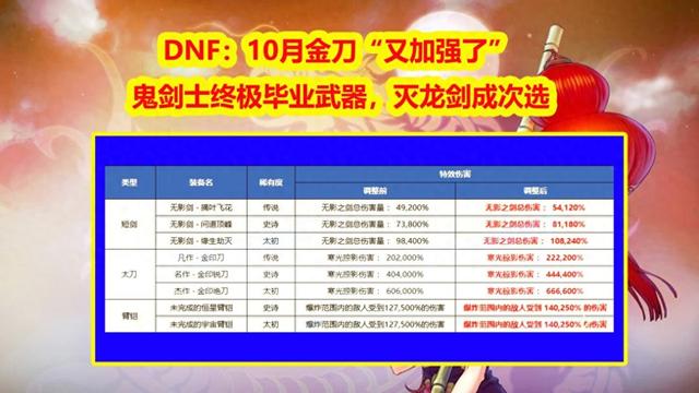 dnf加强版装备获取（DNF10月金刀又加强了鬼剑士终极毕业武器）