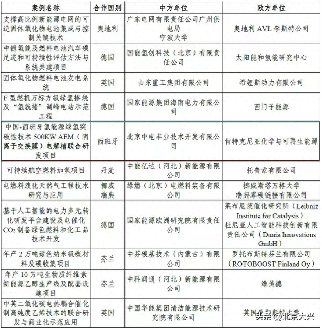 北京市属唯一入选企业，就在大兴！